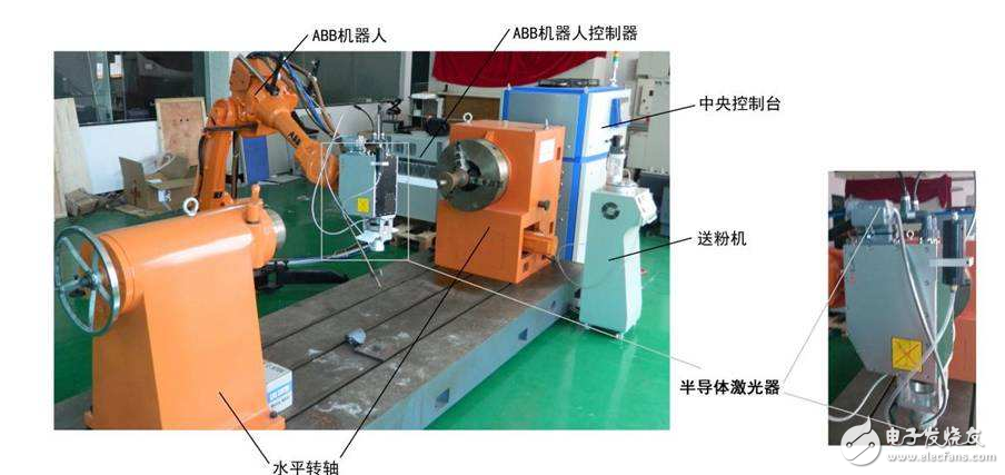 激光加工機(jī)器人工作原理與組成及應(yīng)用詳解