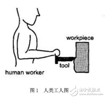 人機(jī)協(xié)作系統(tǒng)以促進(jìn)工作技術(shù)的設(shè)計(jì)