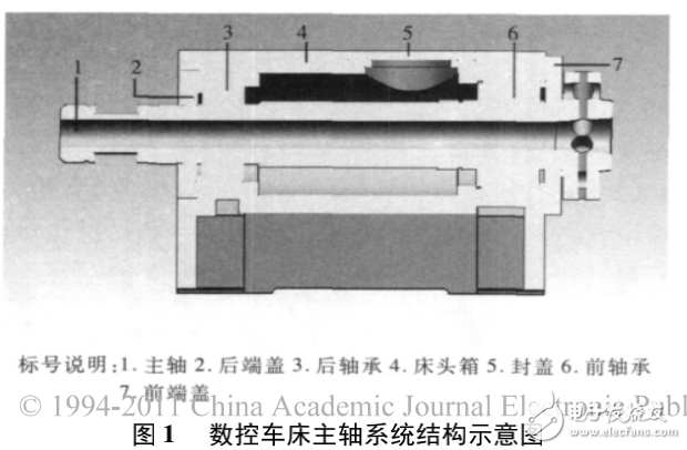 ANSYS Workbench軟件對數(shù)控機床主軸系統(tǒng)熱穩(wěn)態(tài)分析