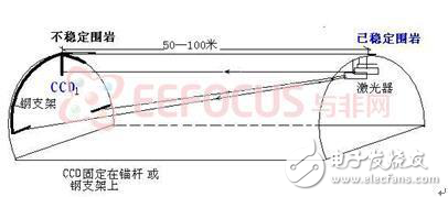 鐵路隧道監(jiān)測(cè)系統(tǒng)分析