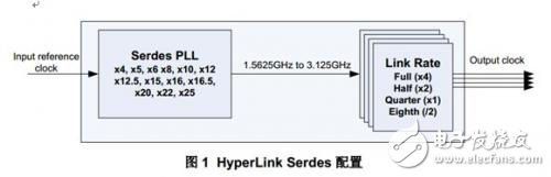 HyperLink編程的額外信息補充