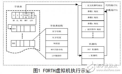 時(shí)間觸發(fā)嵌入式系統(tǒng)的設(shè)計(jì)方案