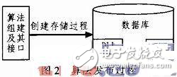 嵌入式數(shù)據(jù)挖掘模型應(yīng)用實(shí)例