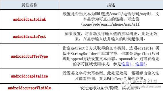 Android開發(fā)手冊—API函數(shù)詳解