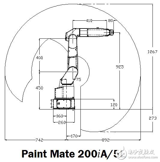 基于FUANC 噴涂機(jī)器人結(jié)構(gòu)圖及特性