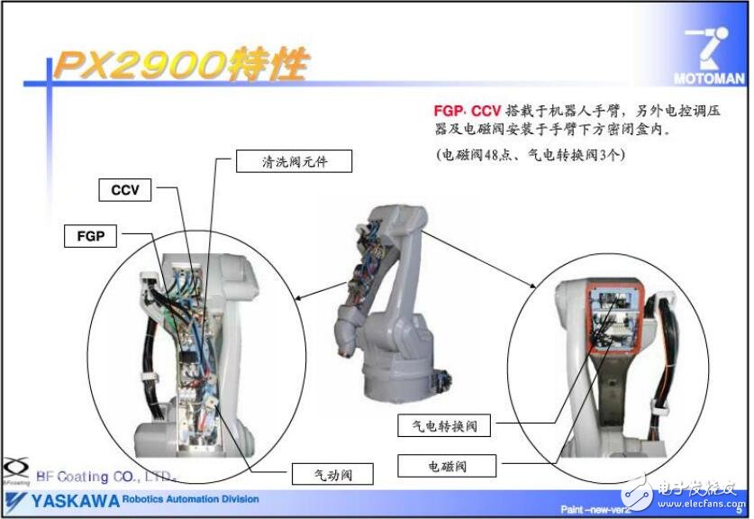 基于PX系列的涂裝機(jī)器人設(shè)計(jì)