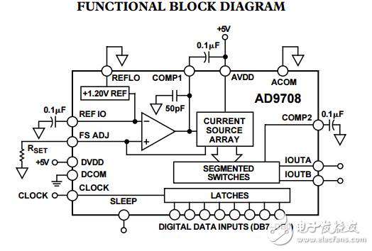 8位100MSPS的DAC轉(zhuǎn)換器AD9708數(shù)據(jù)表