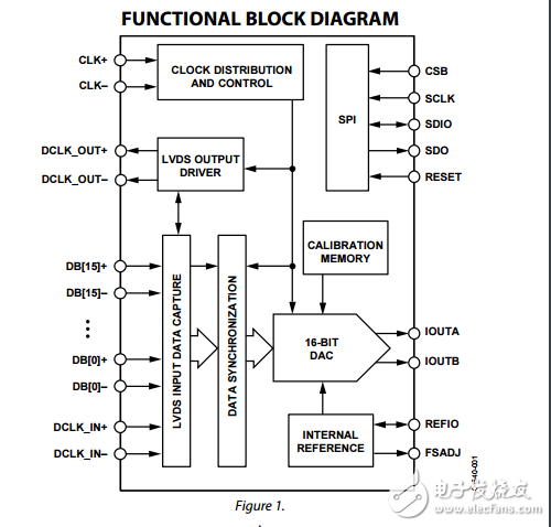 16位400 MSPS數(shù)模轉(zhuǎn)換器AD9726數(shù)據(jù)表