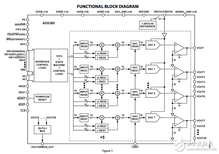 40通道3/5伏單電源14位密集數(shù)模轉(zhuǎn)換器ad5380數(shù)據(jù)表