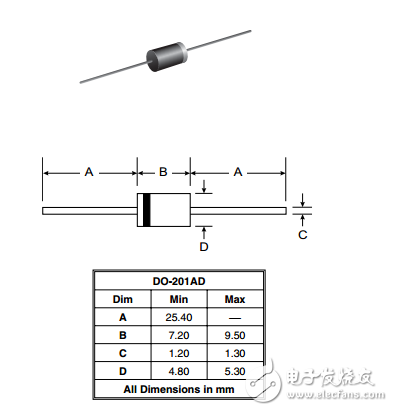 1N62系列 1500W瞬態(tài)電壓抑制二極管