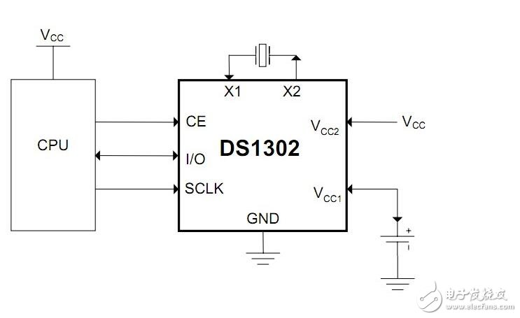 ds1302與單片機(jī)的連接，51單片機(jī)操作ds1302流程展示