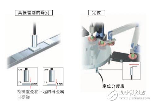 ES01長(zhǎng)距離高精度的近接傳感器結(jié)構(gòu)及型號(hào)