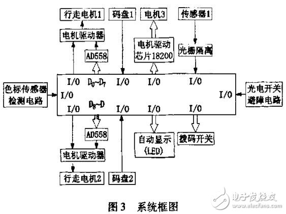 16位單片機機器人的設(shè)計及研究