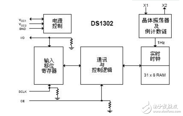 關(guān)于DS1302典型應(yīng)用原理圖