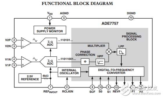 ADE7757電能計量芯片集成振蕩器