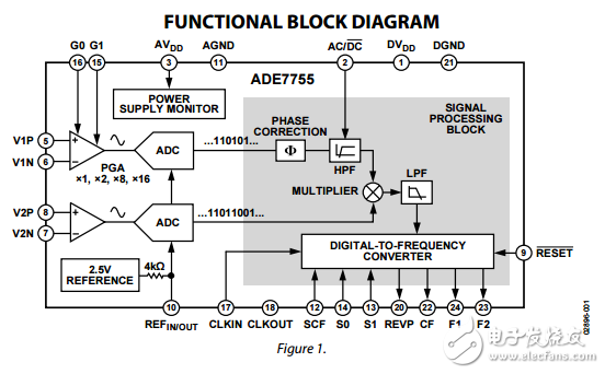 ADE7755具有脈沖輸出的電能計量ic