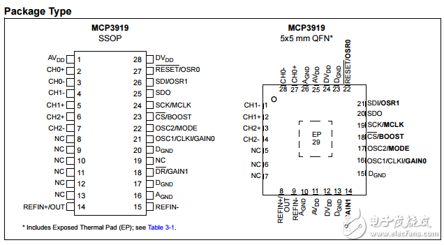 3V的三路模擬前端MCP3919數(shù)據(jù)表 