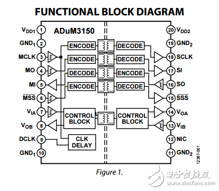 3.75千伏6通道數(shù)字隔離器的SPI與Delay Clock，adum3150數(shù)據(jù)表