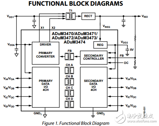 pwm控制器和變壓器四通道隔離器驅(qū)動(dòng)程序adum3470/adum3471/adum3472/adum3473/adum3474數(shù)據(jù)表
