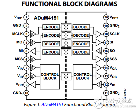 5千伏7通道SPI數(shù)字隔離器adum4151/adum4152/adum4153數(shù)據(jù)表