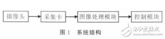 對中系統(tǒng)與機器視覺介紹