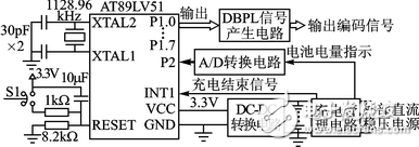 DBPL編碼信號(hào)的信號(hào)源系統(tǒng)設(shè)計(jì)方案解析