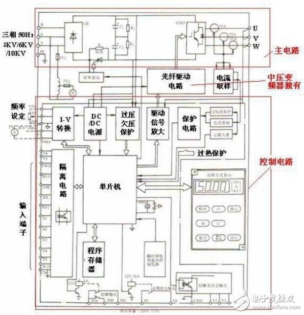 串聯(lián)高壓變頻器故障處理及應(yīng)用