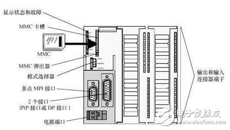 S7-300 PLC故障及解決方法