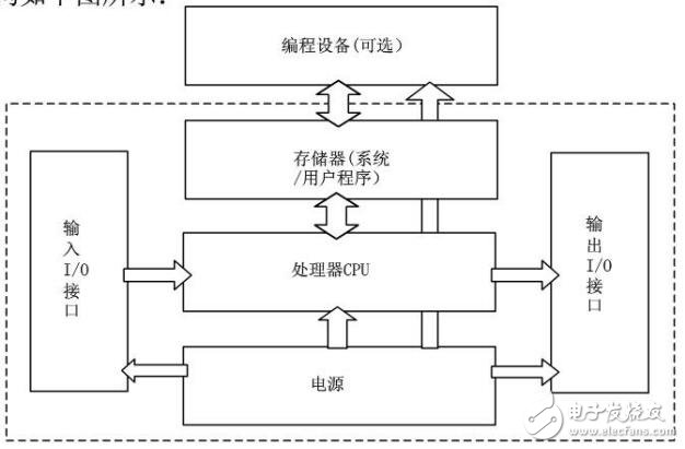 基于施耐德小型TWIDO PLC模塊接線圖及通訊