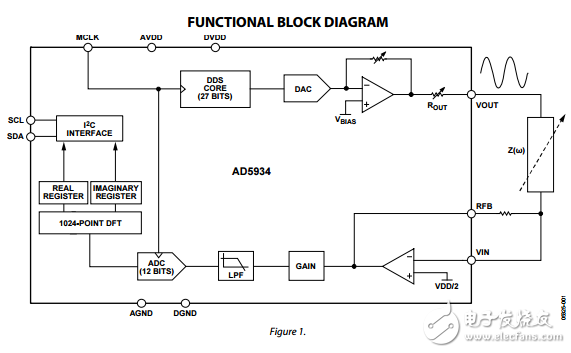 250kSPS,12位阻抗變換器網(wǎng)絡(luò)分析儀AD5934數(shù)據(jù)表