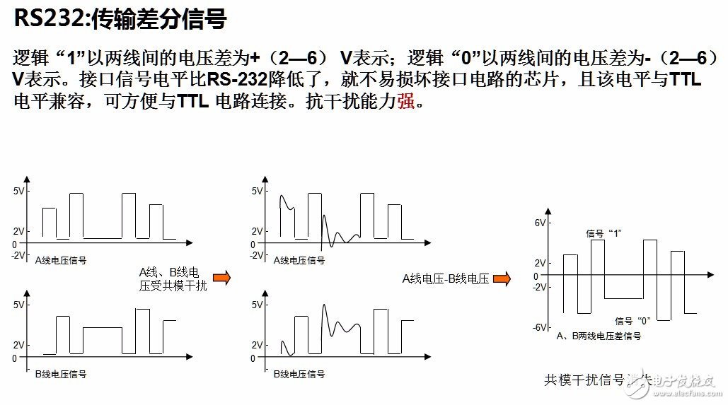 一分鐘看懂RS232接口與RS485的不同之處