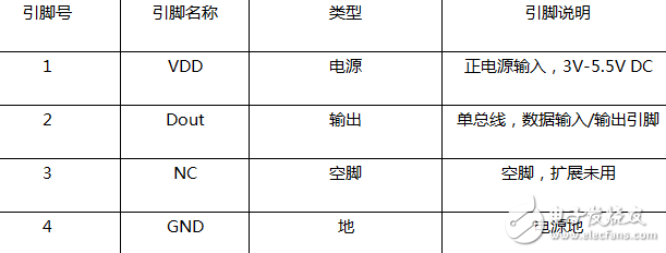 dht11溫濕度傳感器引腳及接線圖