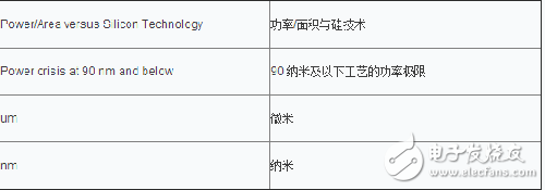 DSP設(shè)計面臨的終極挑戰(zhàn)