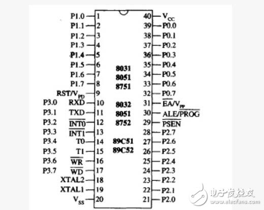 89c51封裝，89C51單片機和89c52單片機的3種封裝形式