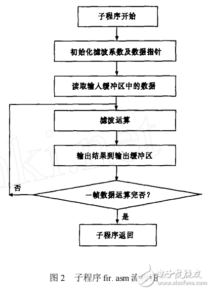 MATLABLinkforCCSDevel_省略_mentTools在DSP系統(tǒng)