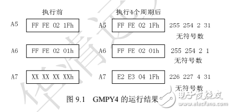 DSP嵌入式系統(tǒng)開發(fā)典型案例,第9章 Viterbi譯碼及其實(shí)現(xiàn)