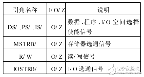 基于TMS320VC5402的DSP基本系統(tǒng)的設(shè)計(jì)