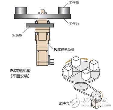 基于NX系列AC伺服電動(dòng)機(jī)系統(tǒng)構(gòu)成及型號(hào)