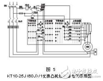 基于KT10系列交流凸輪控制器用途及技術數(shù)據(jù)