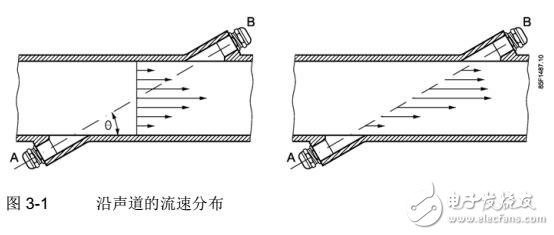 基于SITRANS F流量計操作說明及應用規(guī)劃