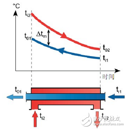 什么是熱交換器?熱交換器原理與設(shè)計