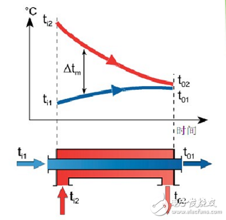 什么是熱交換器?熱交換器原理與設(shè)計