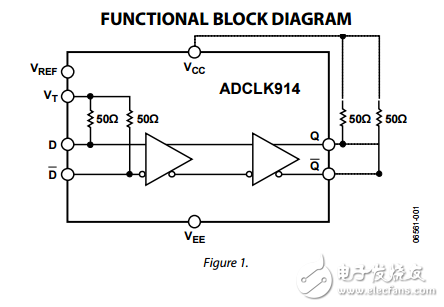 超快SiGe集電極開路HVDS時鐘/數(shù)據(jù)緩沖區(qū)adclk914數(shù)據(jù)表