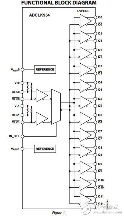 兩個(gè)可選的輸入12個(gè)LVPECL輸出SiGe時(shí)鐘扇出緩沖器adclk954數(shù)據(jù)表