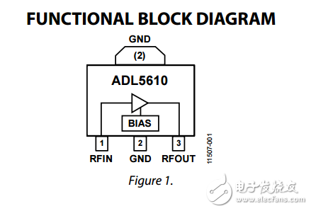 30兆赫至6千兆赫射頻/中頻增益模塊adl5610數(shù)據(jù)表