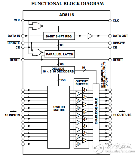 200兆赫，16*16緩沖視頻交叉點(diǎn)開(kāi)關(guān)AD8116數(shù)據(jù)表