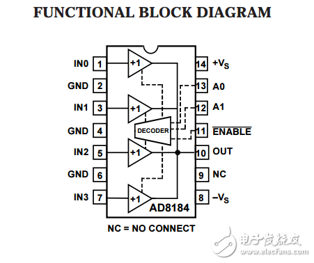 700兆赫5毫安4:1視頻多路復(fù)用器AD8184數(shù)據(jù)表