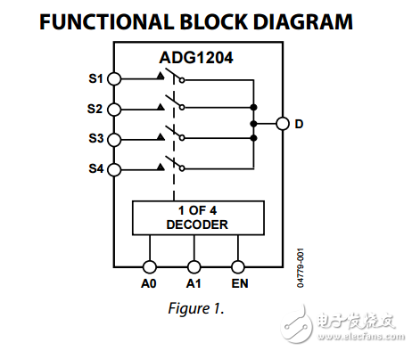 低電容低電荷注入cmos多路復(fù)用器ADG1204數(shù)據(jù)表