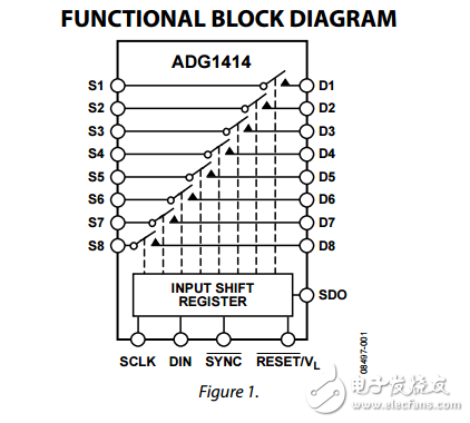 9.5Ω羅恩iCMOS串行控制八進(jìn)制SPST開關(guān)ADG1414數(shù)據(jù)表