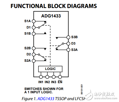 4Ω羅恩三/四路SPDT開關(guān)iCMOS工藝ADG1433/ADG1434數(shù)據(jù)表